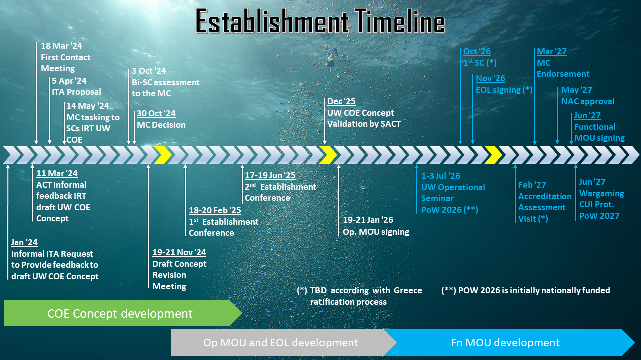 20260514 Timeline last version revised Carlo